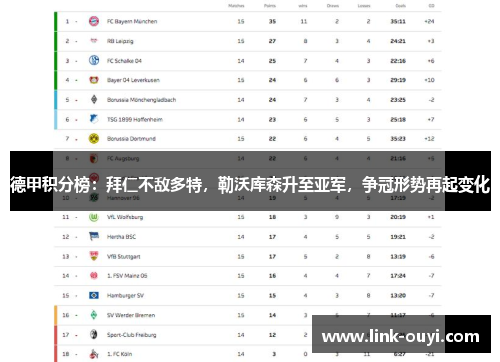 德甲积分榜：拜仁不敌多特，勒沃库森升至亚军，争冠形势再起变化