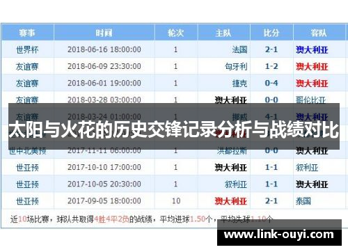 太阳与火花的历史交锋记录分析与战绩对比