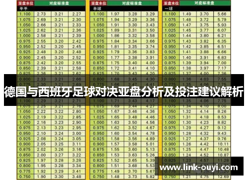 德国与西班牙足球对决亚盘分析及投注建议解析