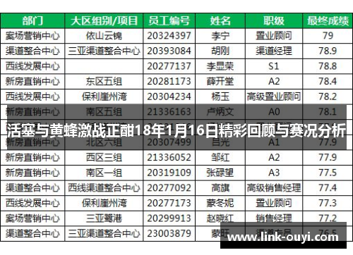 活塞与黄蜂激战正酣18年1月16日精彩回顾与赛况分析